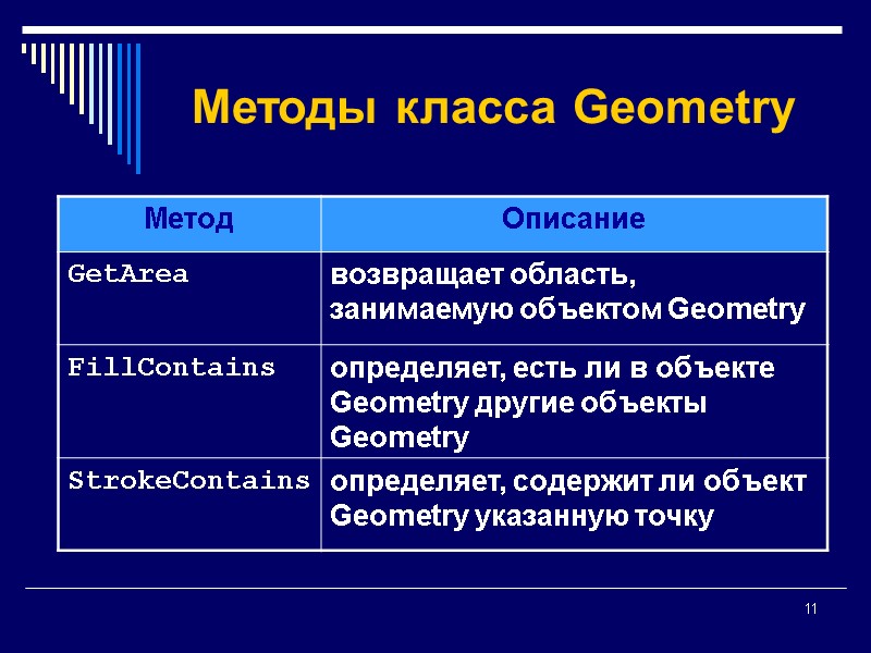 11 Методы класса Geometry